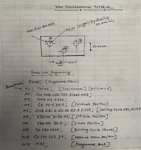 cnc programming PDF download